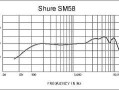 谈一谈麦克风的组成