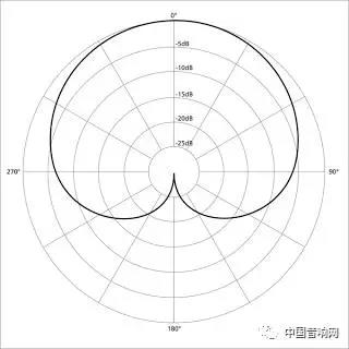 谈一谈麦克风的组成-第5张图片-深圳广播会议音响系统