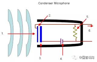 谈一谈麦克风的组成-第4张图片-深圳广播会议音响系统