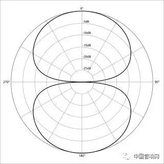 谈一谈麦克风的组成-第6张图片-深圳广播会议音响系统