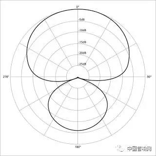 谈一谈麦克风的组成-第7张图片-深圳广播会议音响系统