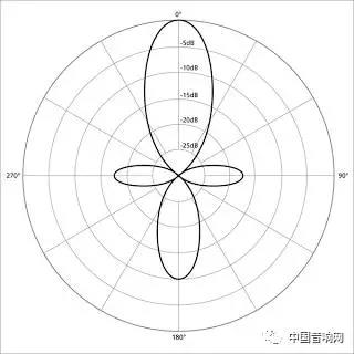 谈一谈麦克风的组成-第9张图片-深圳广播会议音响系统