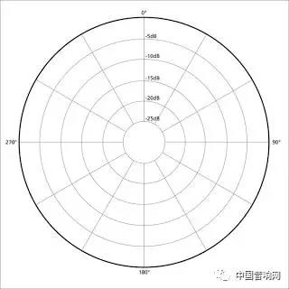 谈一谈麦克风的组成-第8张图片-深圳广播会议音响系统