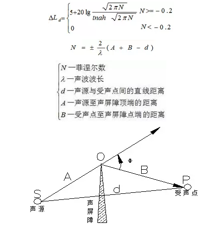 隔声、吸声、消声原理及阻尼减振-第2张图片-深圳广播会议音响系统